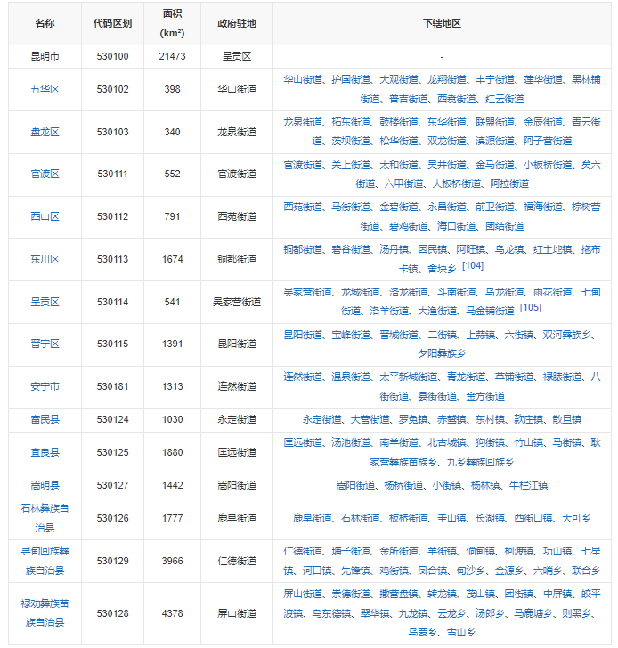 回程车，回头车，返程车